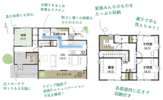 二階建て間取り