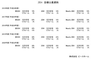 ZEH目標公表資料001