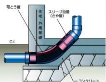 いま1