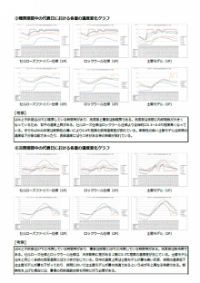 グラフ１